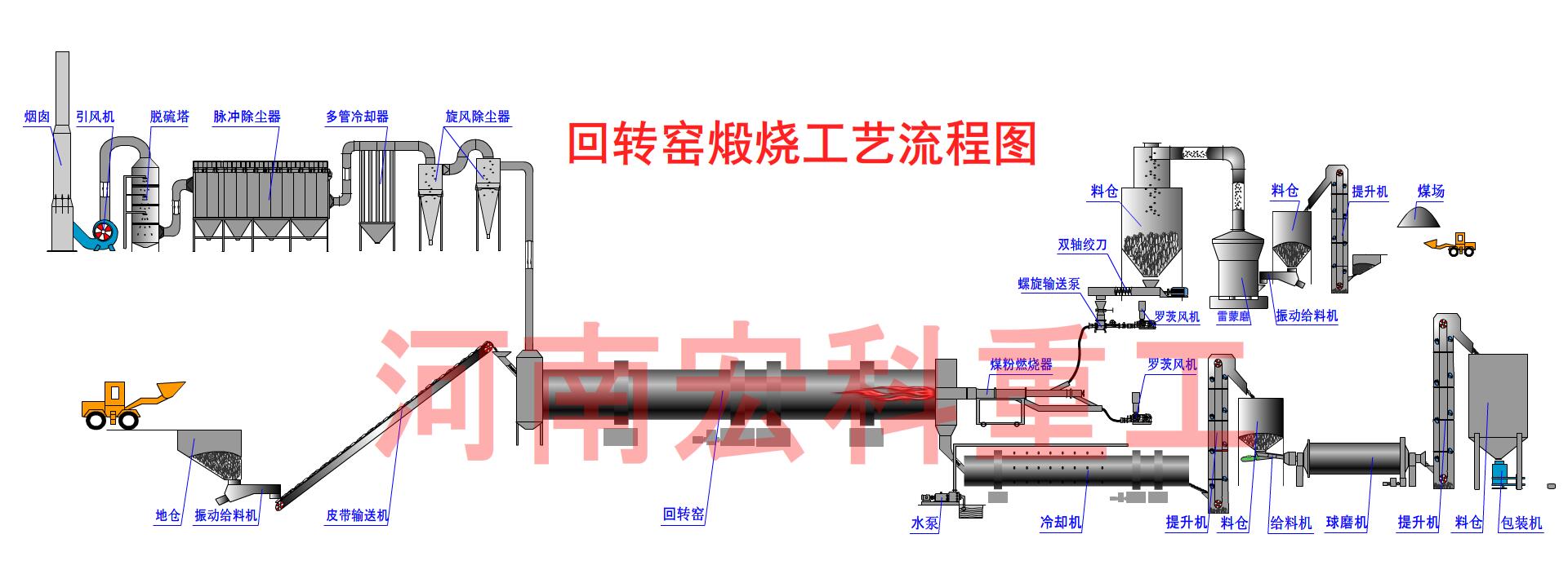 鋁礬土回轉(zhuǎn)窯.jpg