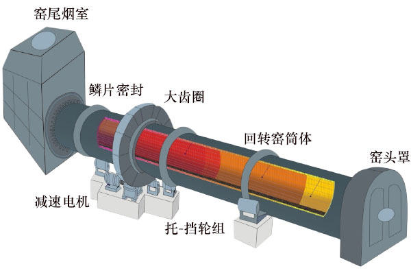 環(huán)保石灰窯設備