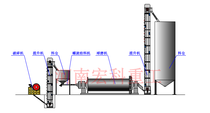 礦石生產(chǎn)線(xiàn)配置