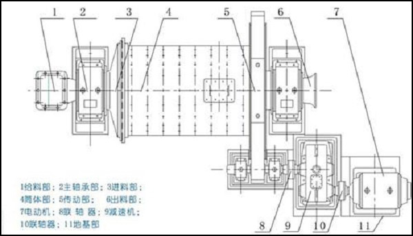 螢石球磨機(jī)原理構(gòu)造圖.jpg