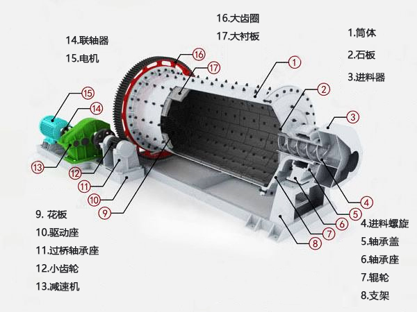 褐鐵礦球磨機(jī)內(nèi)部構(gòu)造圖.jpg