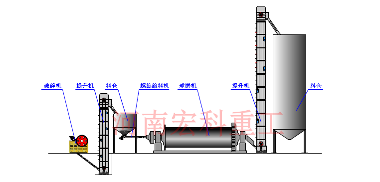 石粉球磨機(jī)工作原理